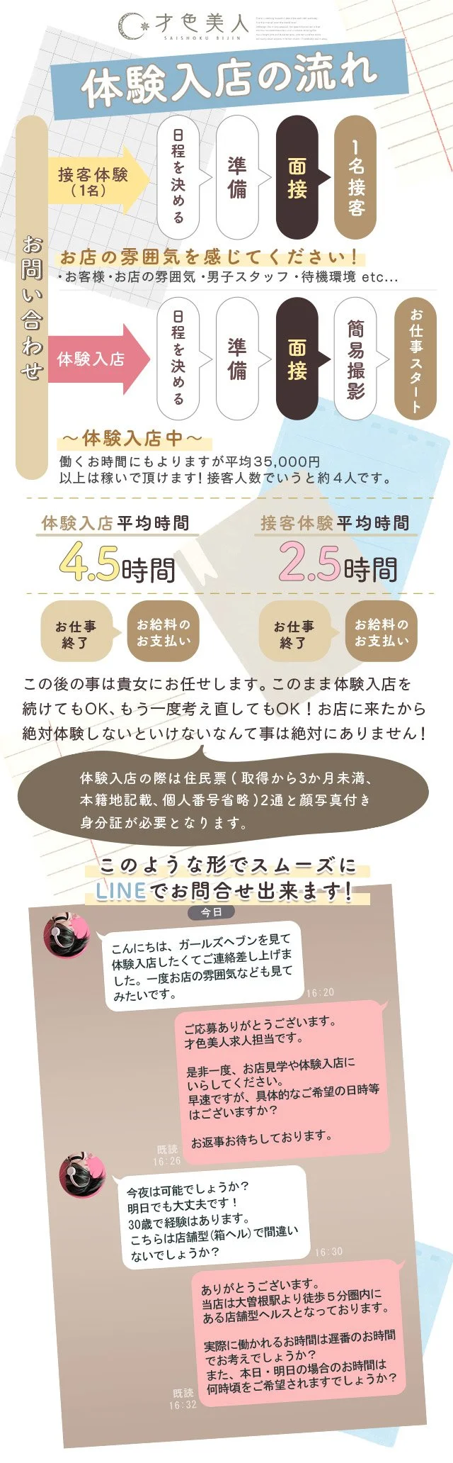 体験入店の流れ